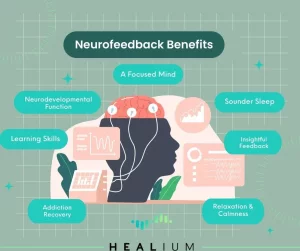 Benefits of Neurofeedback Graphic