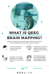 What is QEEG Brain Mapping?